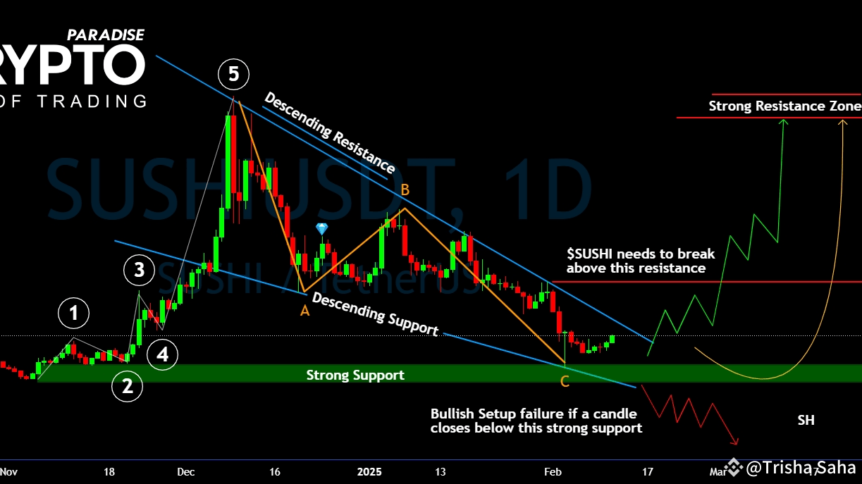 Latest #sushiswap News, Opinions and Feed Today | Binance Square
