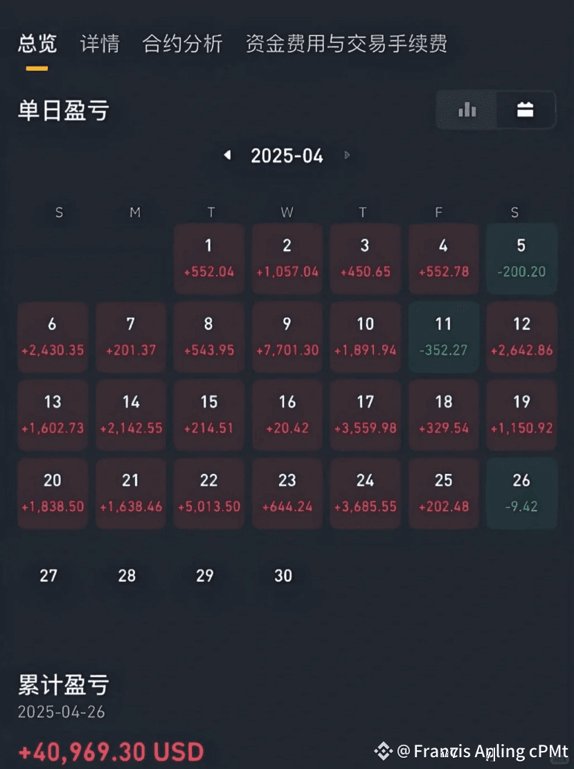 一个简单好用的币圈合约交易计划模板| Francis Apling cPMt发布于币安广场