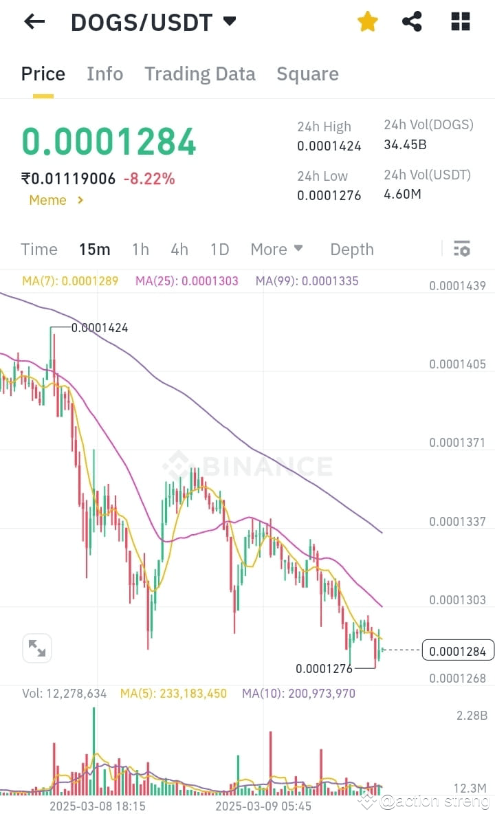 Latest #dogsairdrop News, Opinions and Feed Today | Binance Square