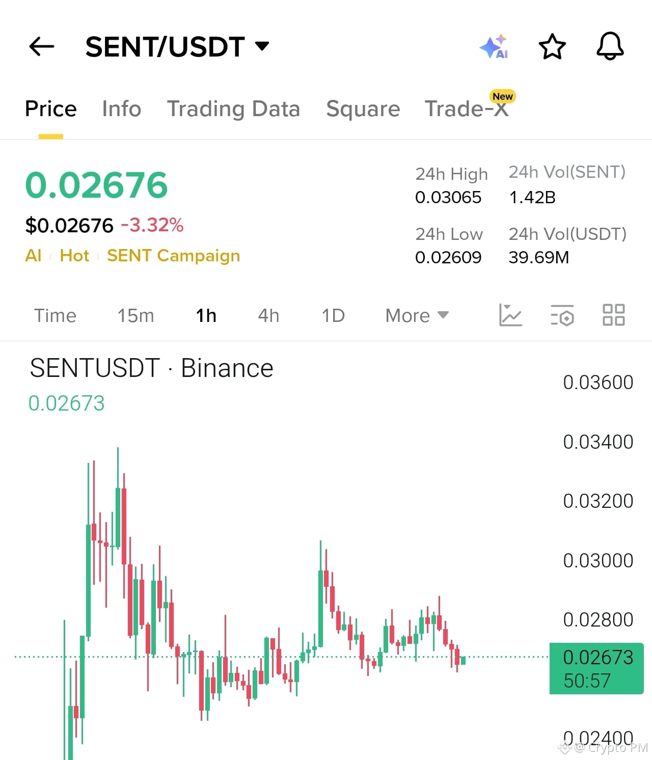 Sentient (SENT) Price Prediction 2026-2031: Yearly Forecast & Market  Outlook | Binance
