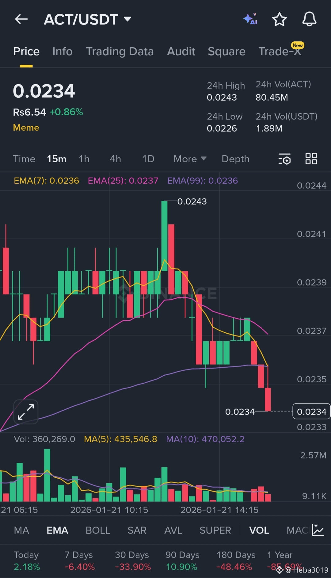 Latest #act News, Opinions and Feed Today | Binance Square