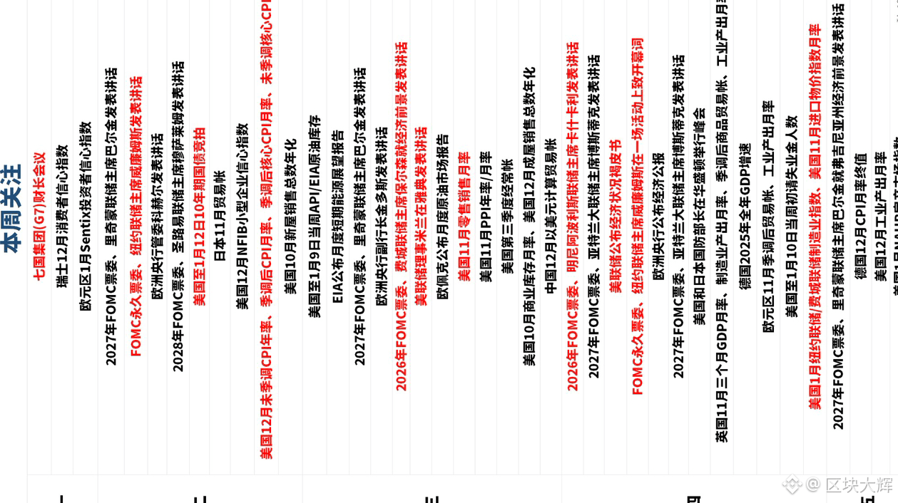 一周展望：金银双战场！CPI硬撼美联储炮火，地缘火力迎战指数抛售潮| 区块大辉على Binance Square