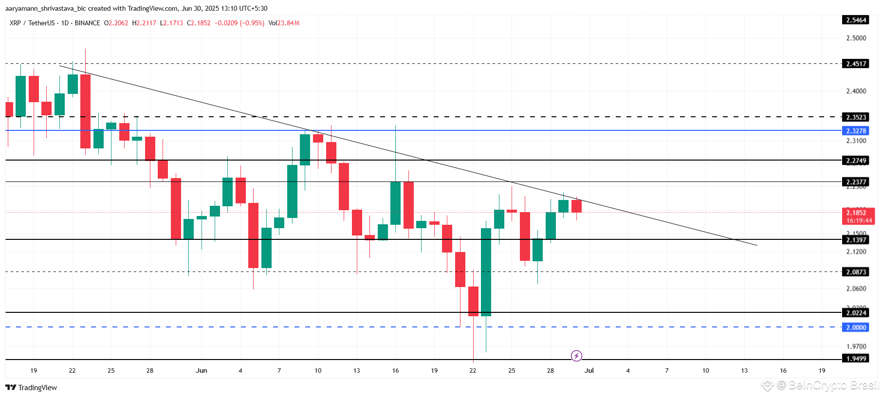 XRP Price Analysis. 