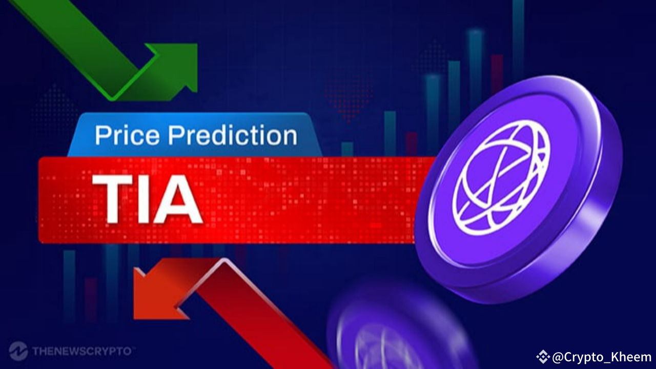 Celestia (TIA) Price Prediction 2024, 2025, 2026-2030!! | Henry_King on  Binance Square