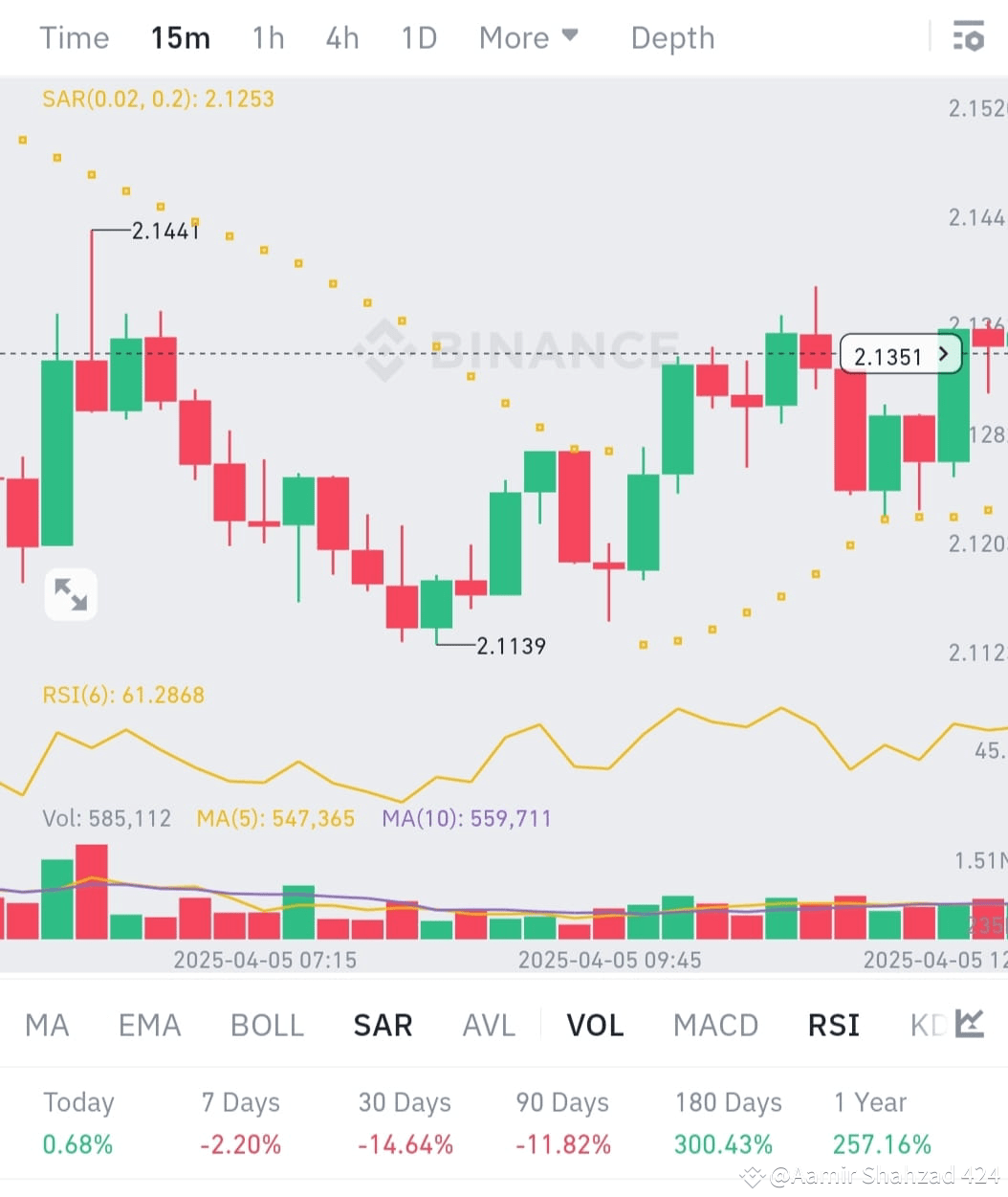 Latest #april News, Opinions and Feed Today | Binance Square