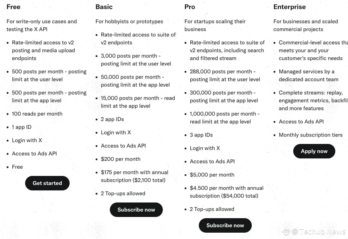 加密项目的「X 死亡游戏」：不交钱就封号，马斯克的「企业收割机」启动？ | Techub News på Binance Square