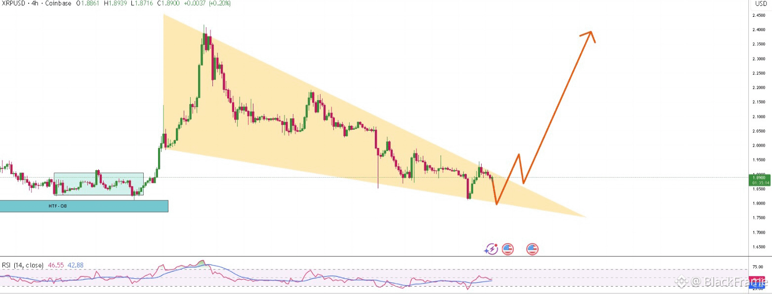 Latest #xrp News, Opinions and Feed Today | Binance Square