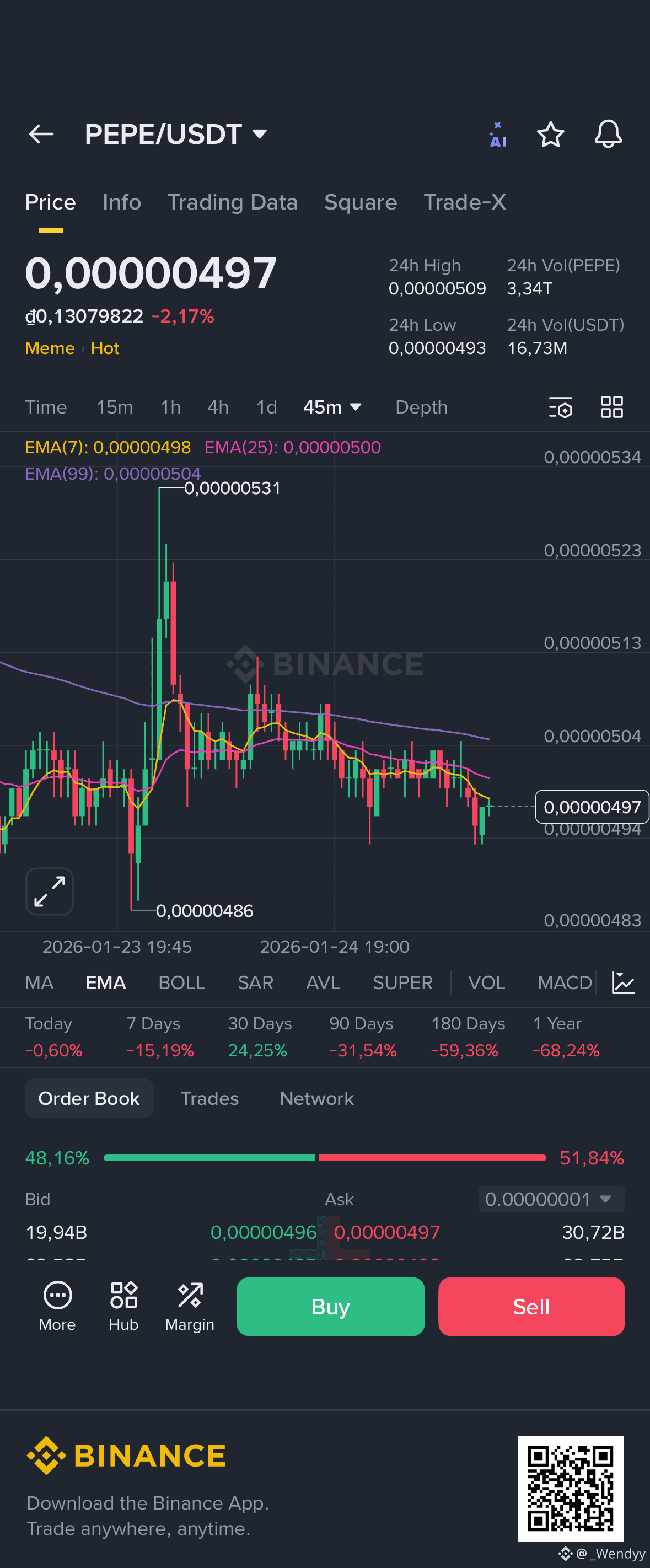 Memecoin 今日价格| MEME 兑换USD 的实时价格、市值和图表