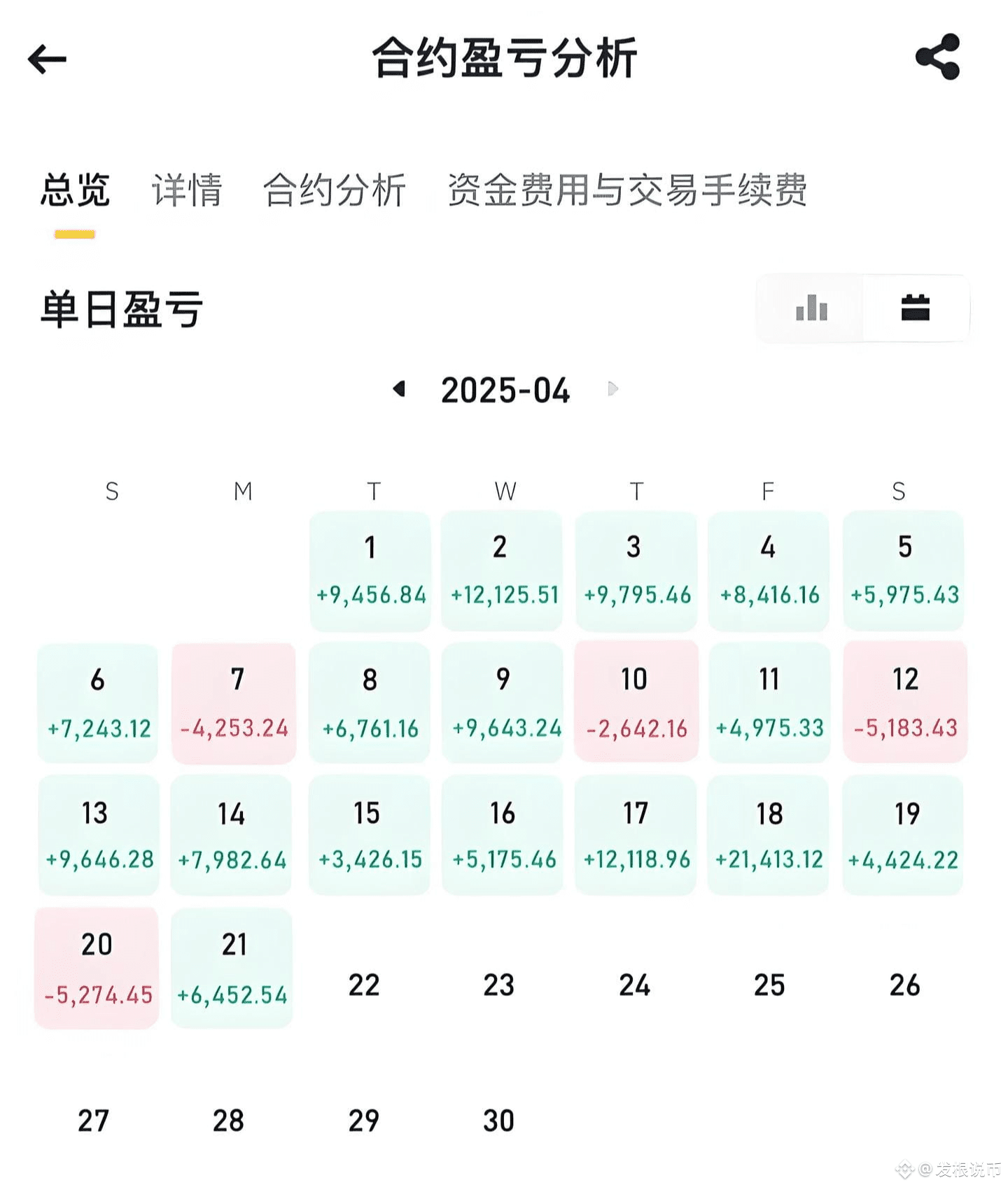 本金500U做合约暴力滚仓，三步教你做大5万U（适合所有人）值得收藏！ | 七七说趋势على Binance Square