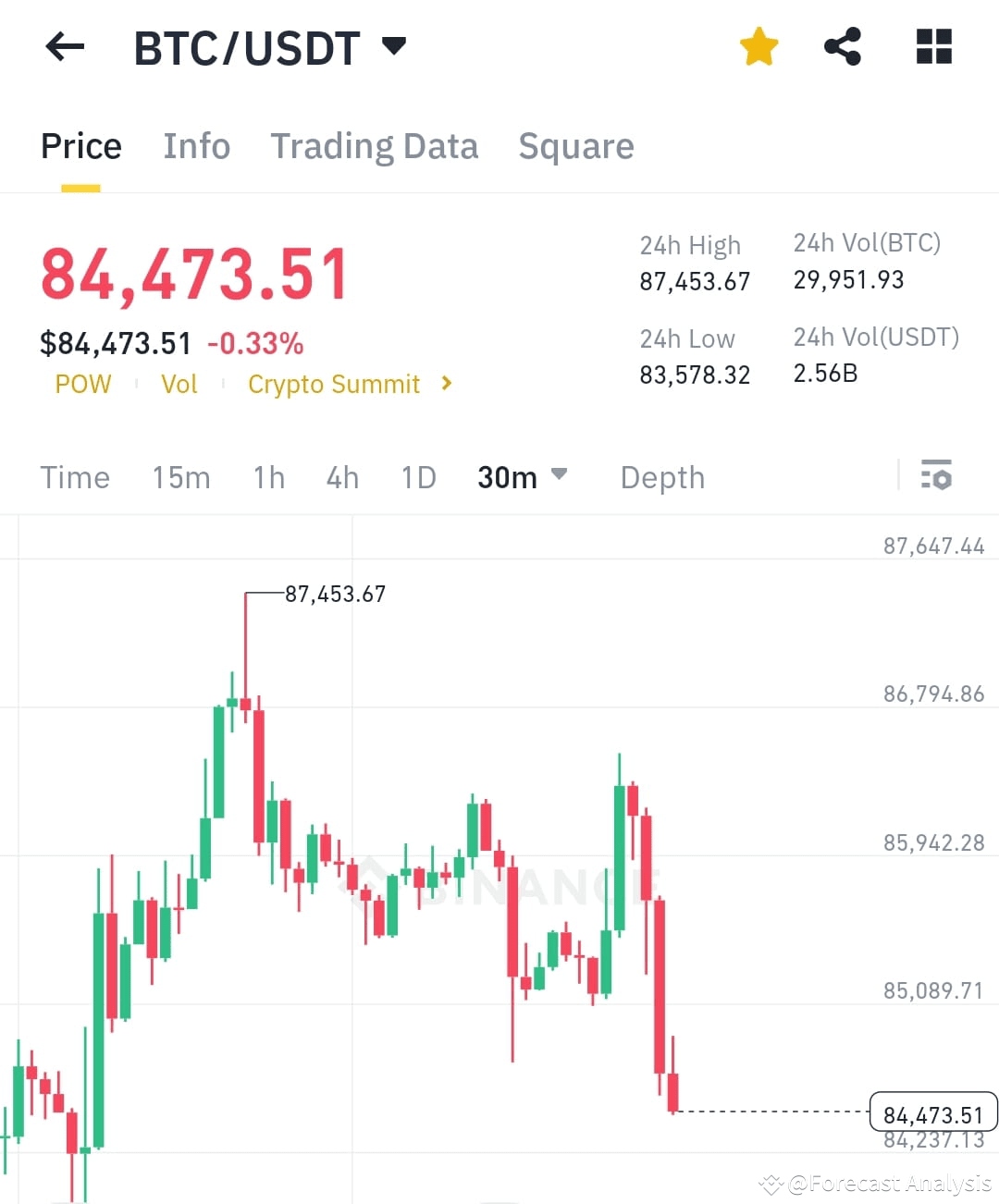 $BTC _Updates. This is what I mentioned today! Lets see whe | Forecast ...