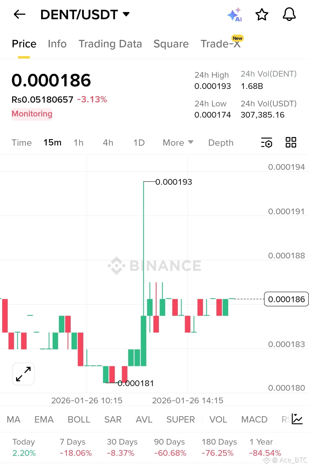 Latest #dent News, Opinions and Feed Today | Binance Square