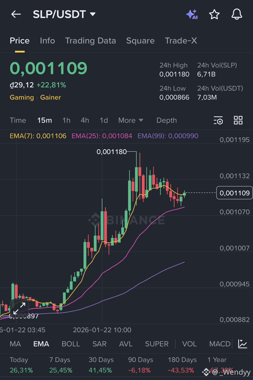Smooth Love Potion Price Today | SLP to USD Live Price, Market Cap & Chart