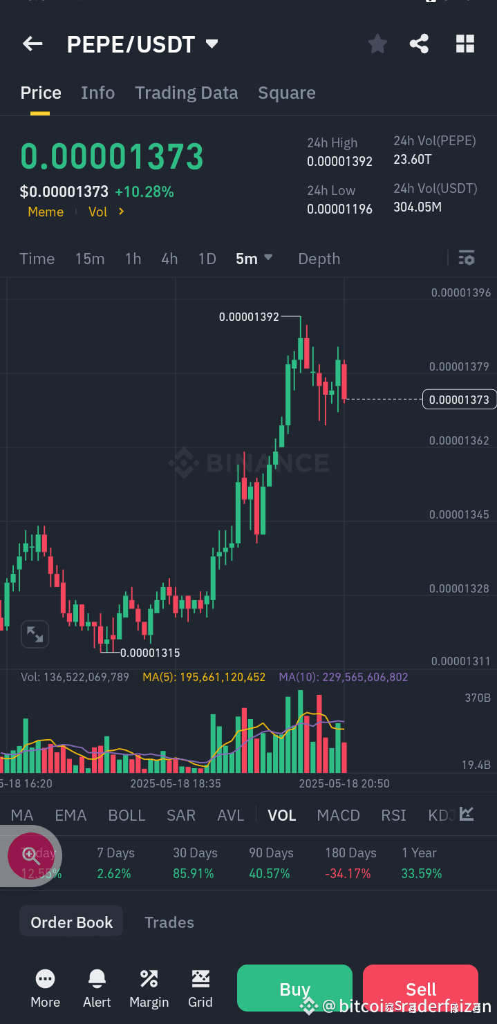 pepe price prediction 2030,2024,2050 pepe price 2030 | bitcointraderfaizan  on Binance Square
