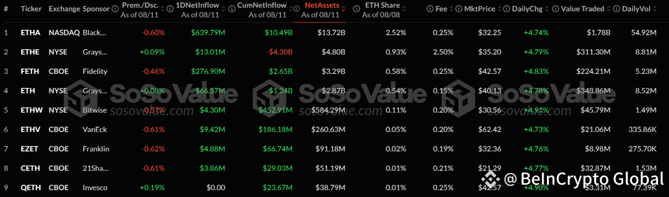 Spot Ethereum ETFs