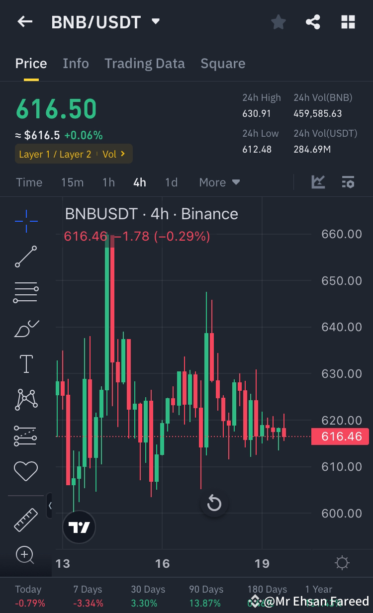Latest #bonkburnmas News, Opinions and Feed Today | Binance Square