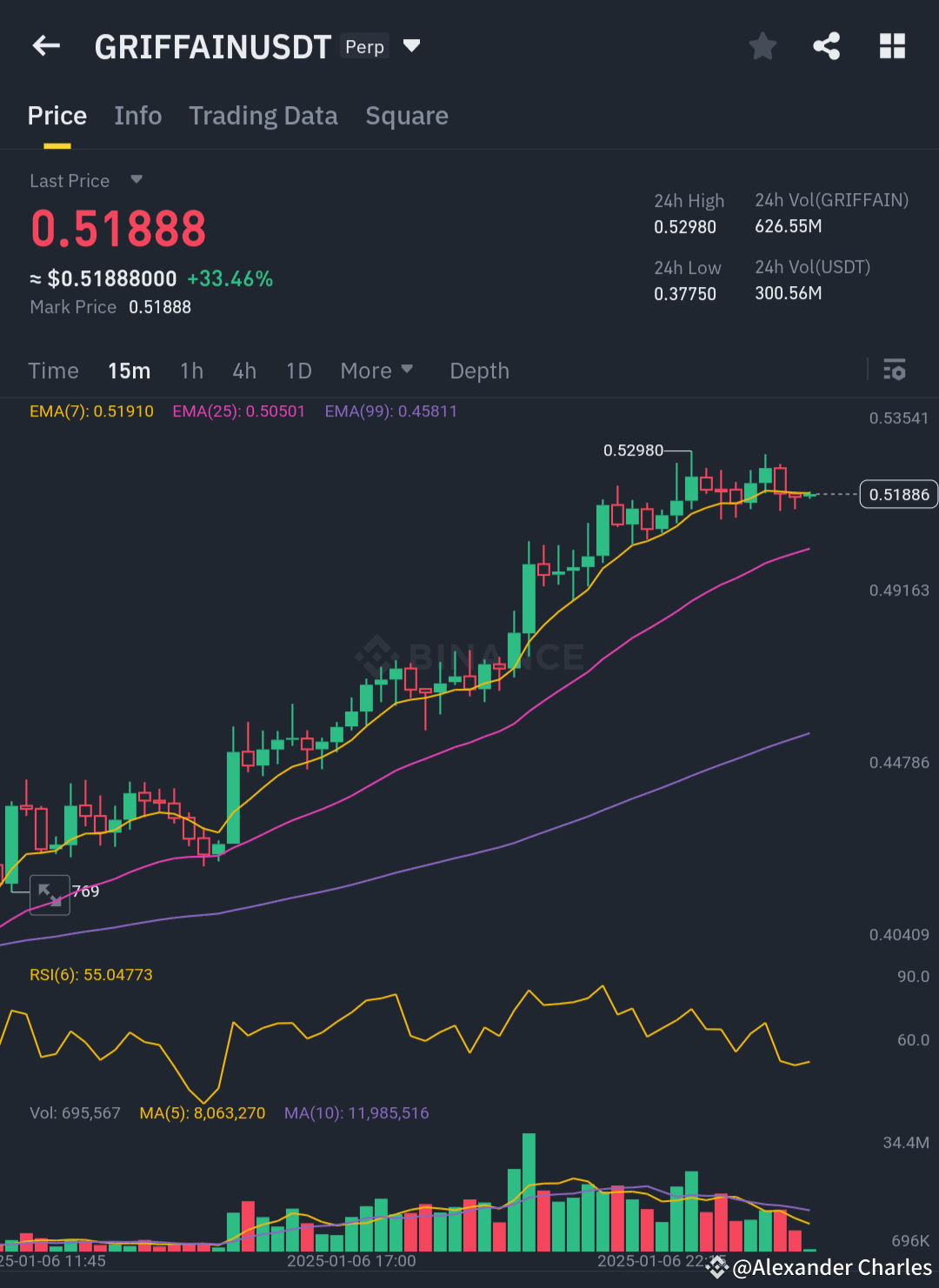 Latest #griffain News, Opinions and Feed Today | Binance Square