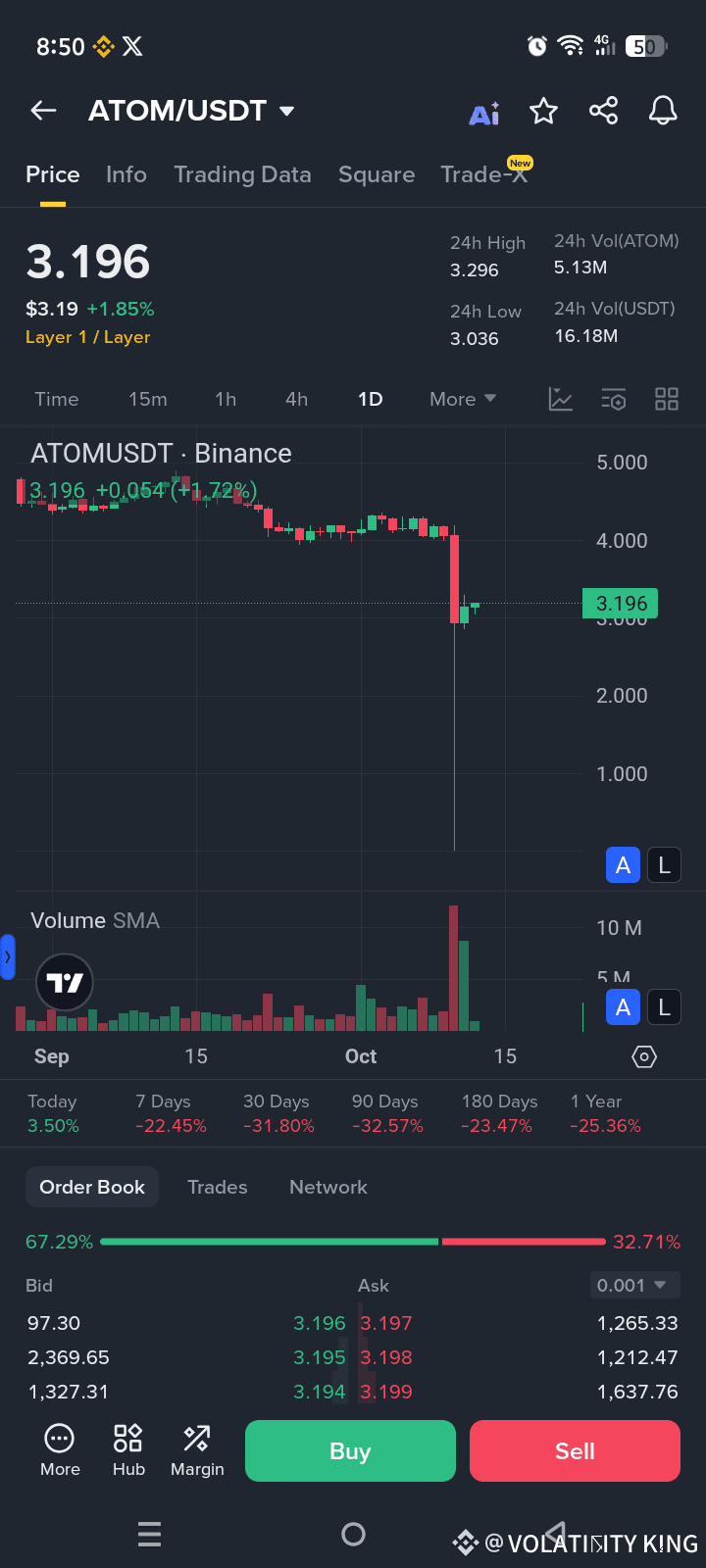 When ATOM Went to 0.001 — The Wildest Flash Crash Crypto Has | VOLATILITY  KING on Binance Square