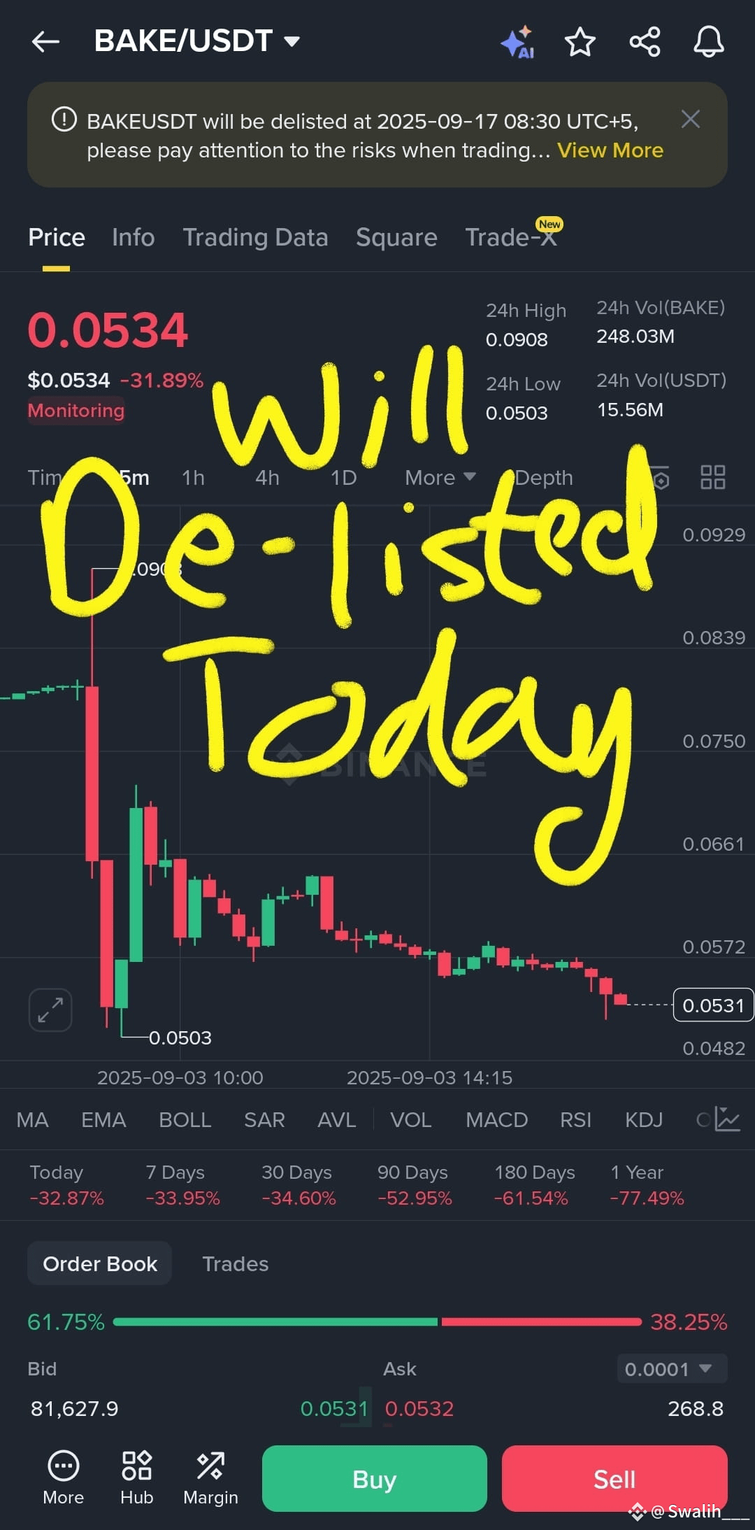 Latest #delisted News, Opinions and Feed Today | Binance Square