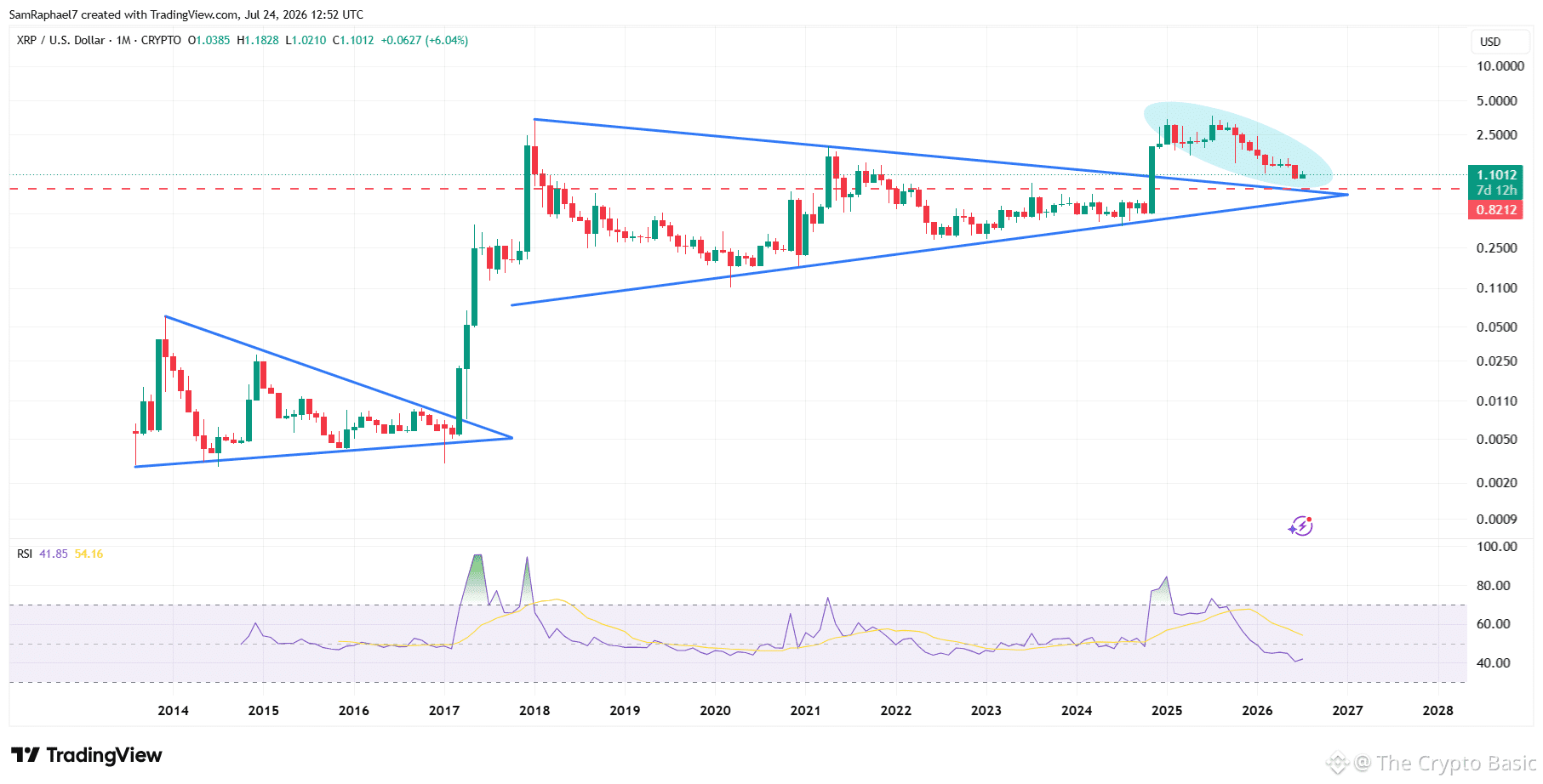 XRP Triangle Structure