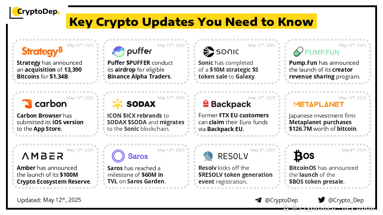 ⚡️Crypto News Digest: Key Updates You Need to Know The | CryptoDep - Key  Updates and Analytics on Binance Square