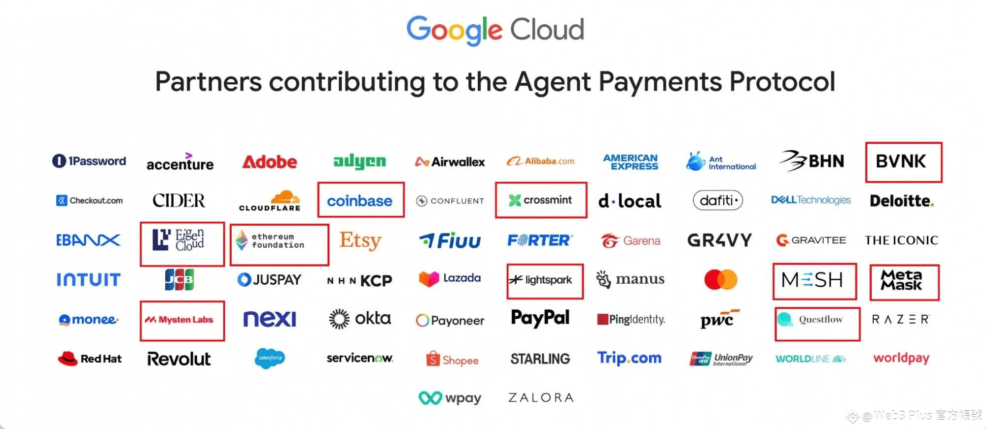 Google releases open protocol AP2, igniting the flames of AI agent ...