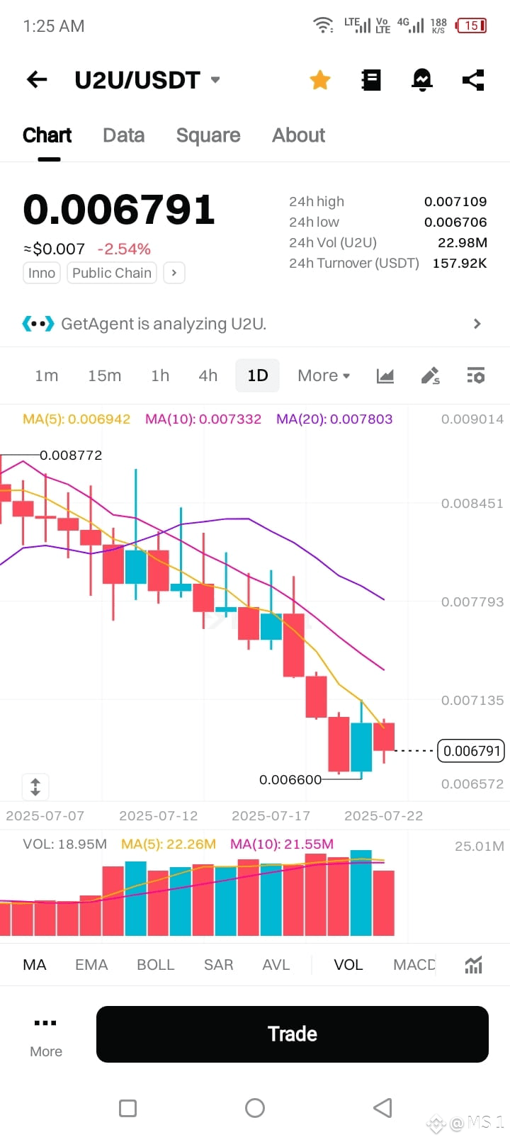 Latest #u2u News, Opinions and Feed Today | Binance Square