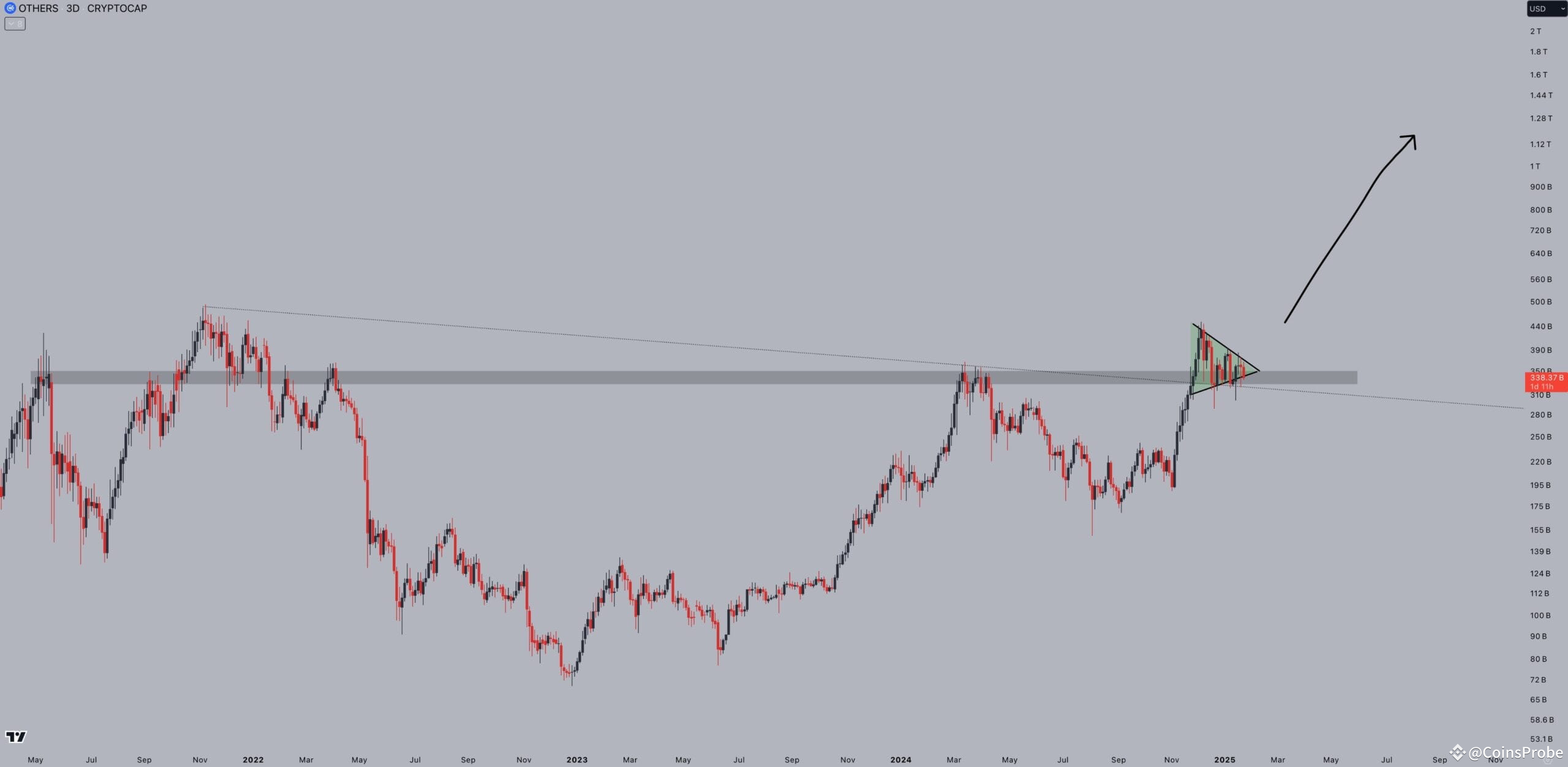 Analyst Highlights Promising Bitcoin (BTC) Historical Patterns: Are ...