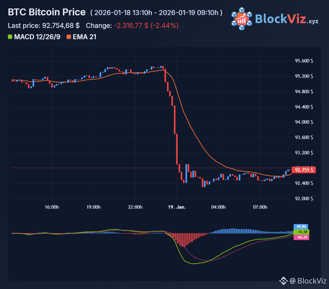 BlockViz的个人资料| 币安广场