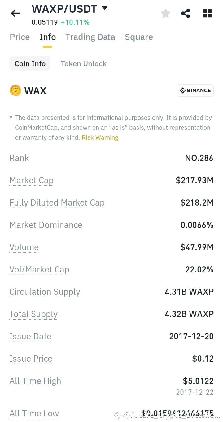 Prediction of WAXP for Reaching a price of ATH $5.0122 As o |  CryptoandWorld on Binance Square
