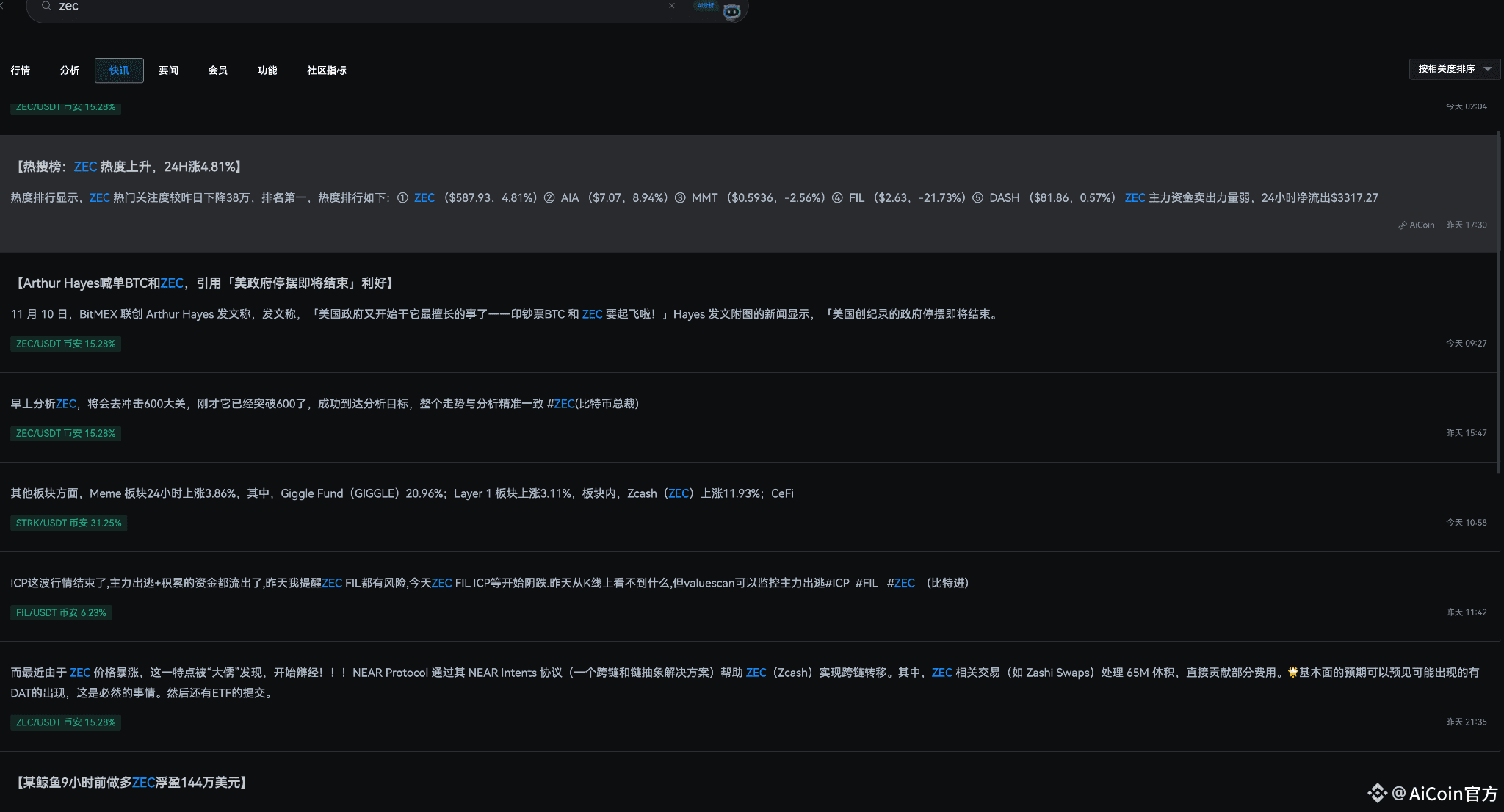 Zcash暴涨10倍后巨震40%！隐私币是2025年最后机会，现在上车是好时候吗？ | AiCoin官方发布于币安广场
