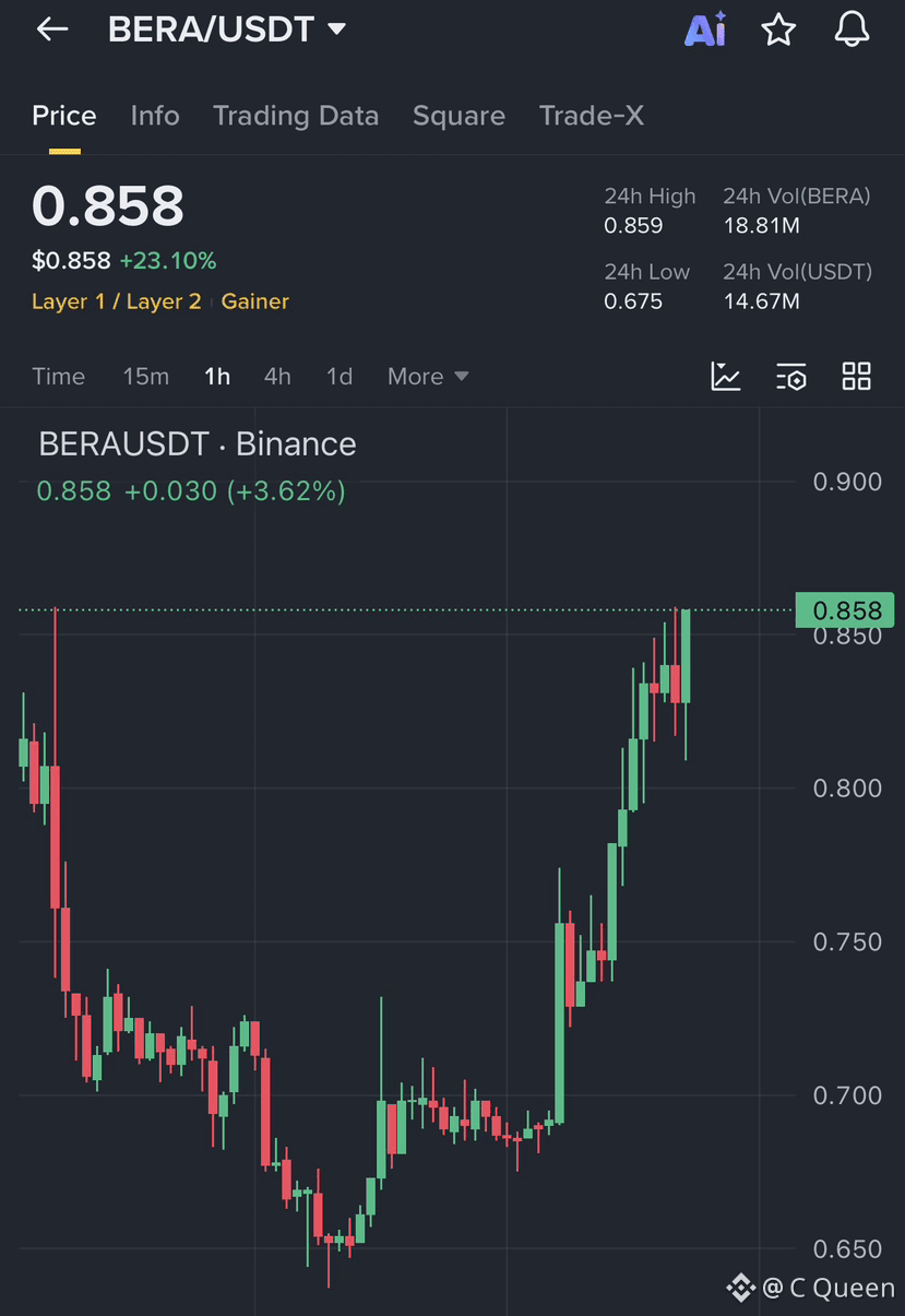 Berachain (BERA) Price Prediction 2026-2031: Yearly Forecast & Market  Outlook | Binance