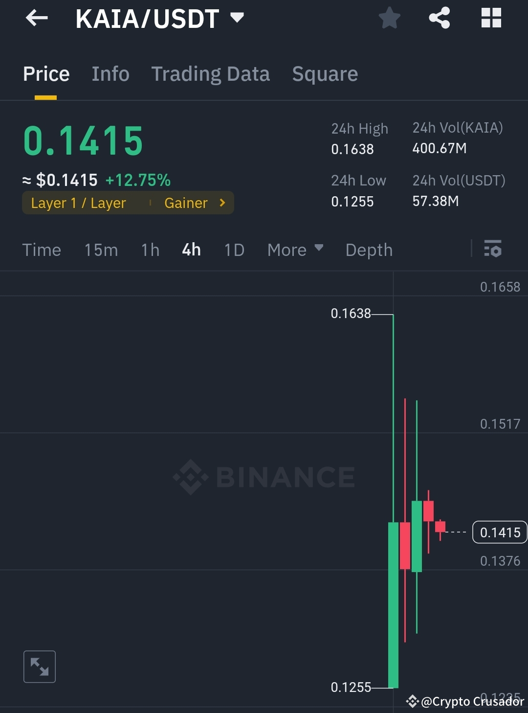 🚀 New Trading Signal Alert 🚀 🔹 Coin: $KAIA /USDT 🔹 Pric | Crypto ...
