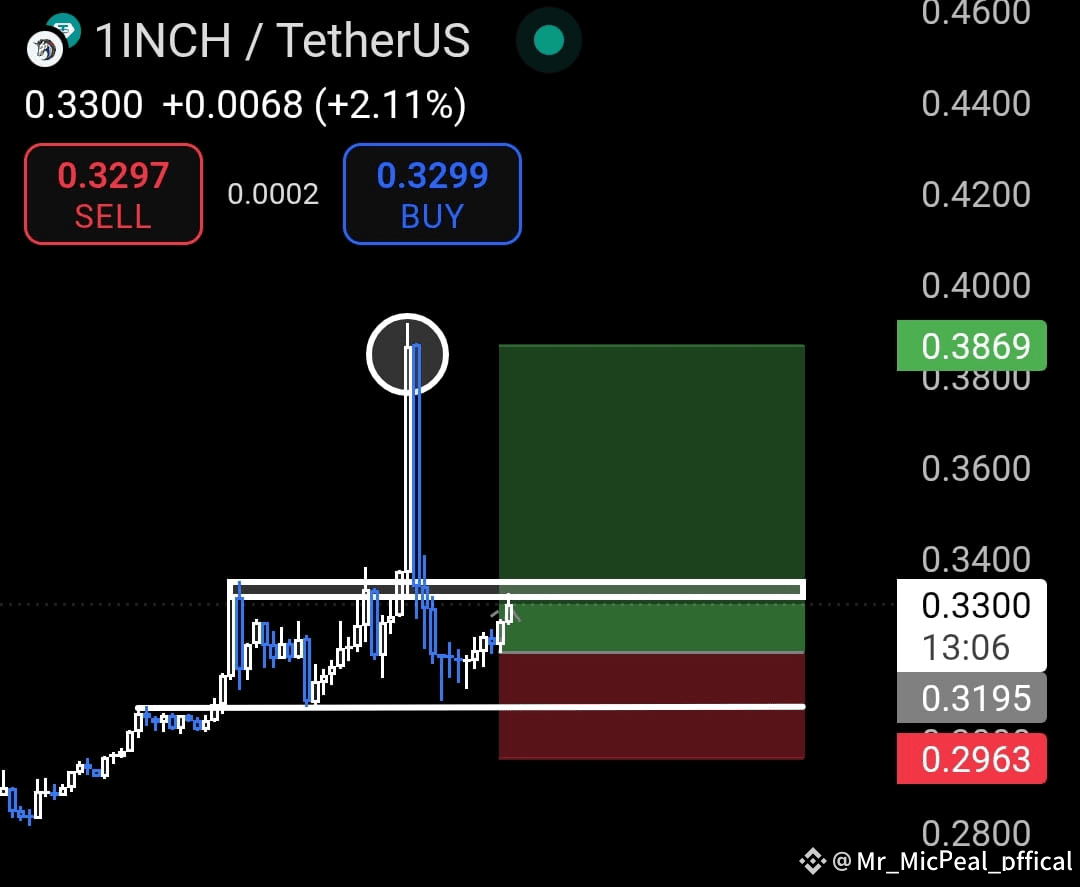 📈 $1INCH 多头信号警报🚀 🔹 进入区间: 0.3300 – 0.3400