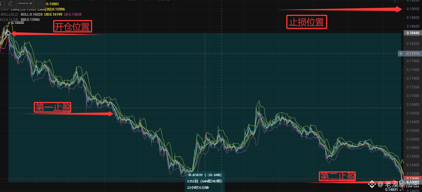 Últimas noticias, opiniones y publicaciones sobre #coti de hoy | Binance  Square