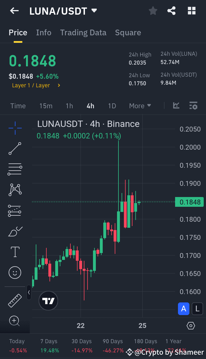 Latest #lunausdt News, Opinions and Feed Today | Binance Square