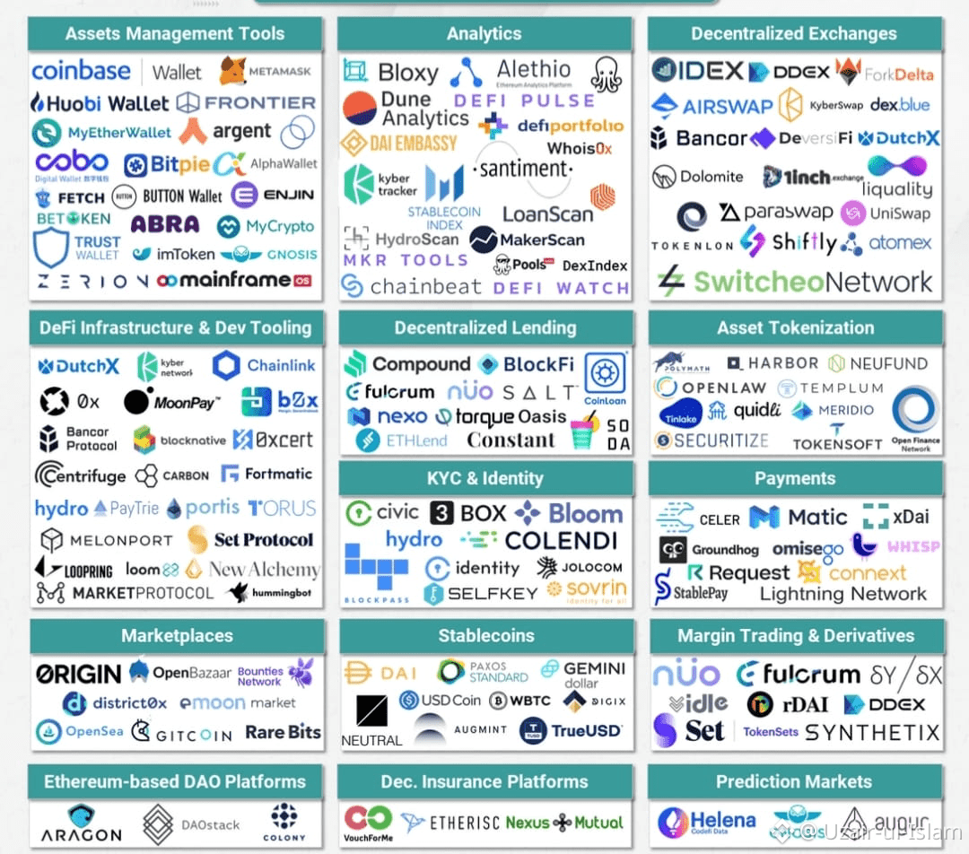 Uzair-ul-Islamのプロフィール | Binance Square