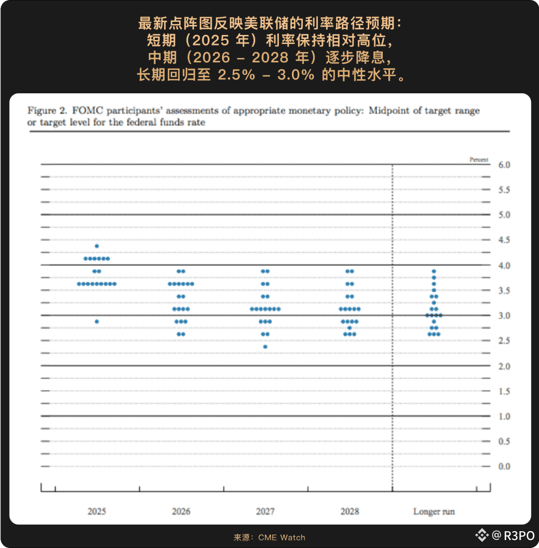 WealthBee月报：2025美联储降息开闸，这一次是“燃料” 而非“火花” | R3PO on Binance Square