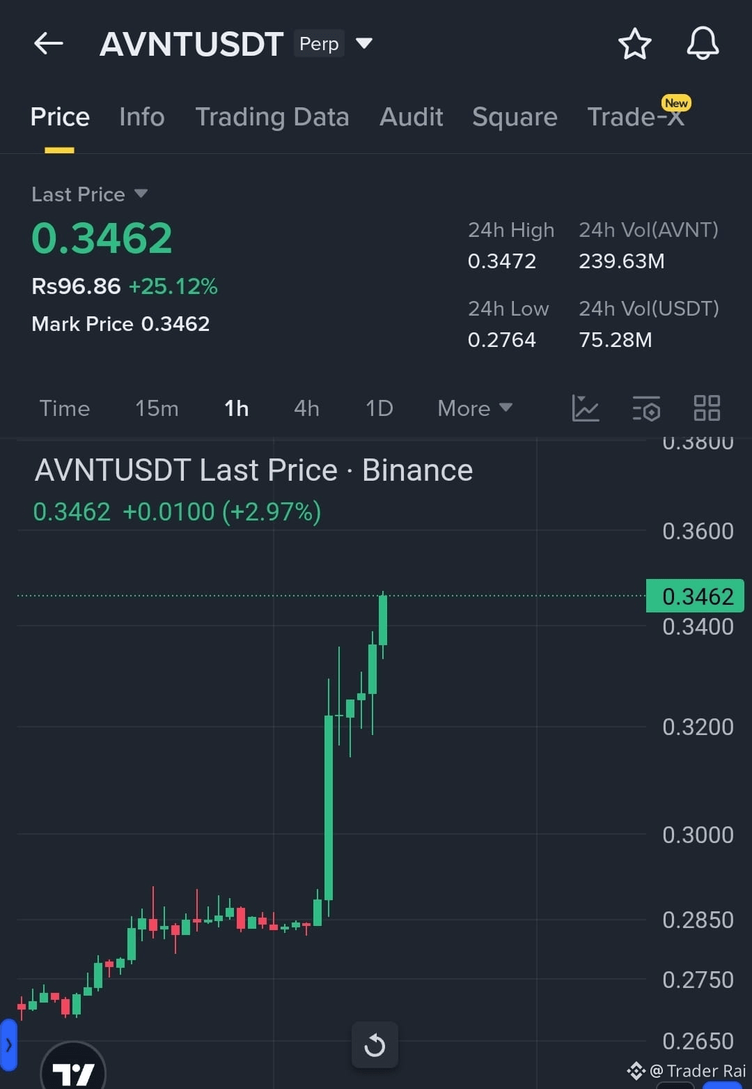 Avantis (AVNT) Price Prediction 2026-2031: Yearly Forecast & Market Outlook  | Binance