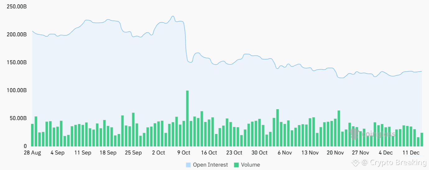Crypto open interest