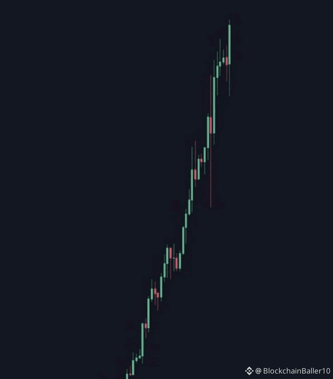 Hey crypto fam, can you spot which coin this bullish candle | Crypto Anime  on Binance Square