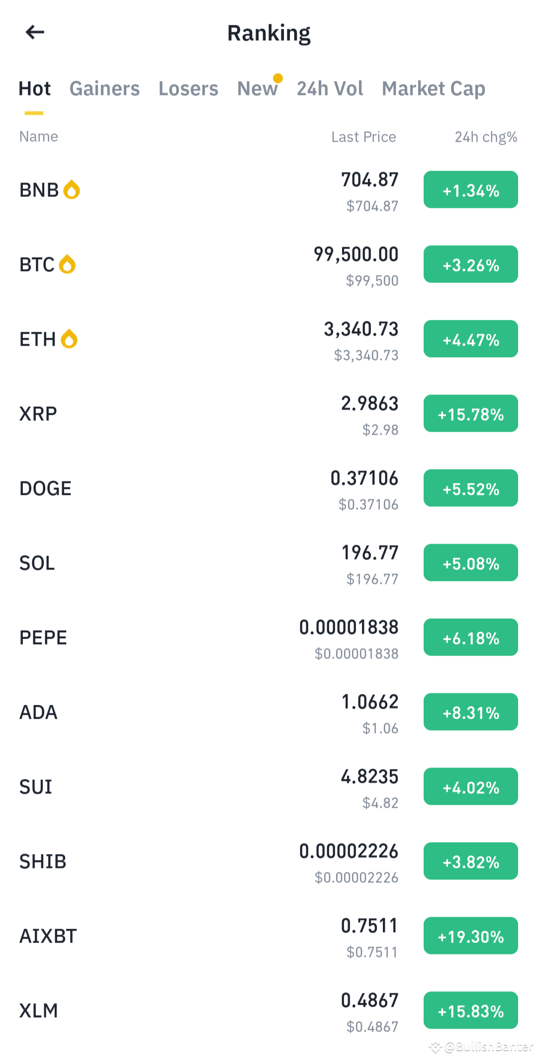 The cryptocurrency market continues to showcase exciting | BullishBanter on  Binance Square