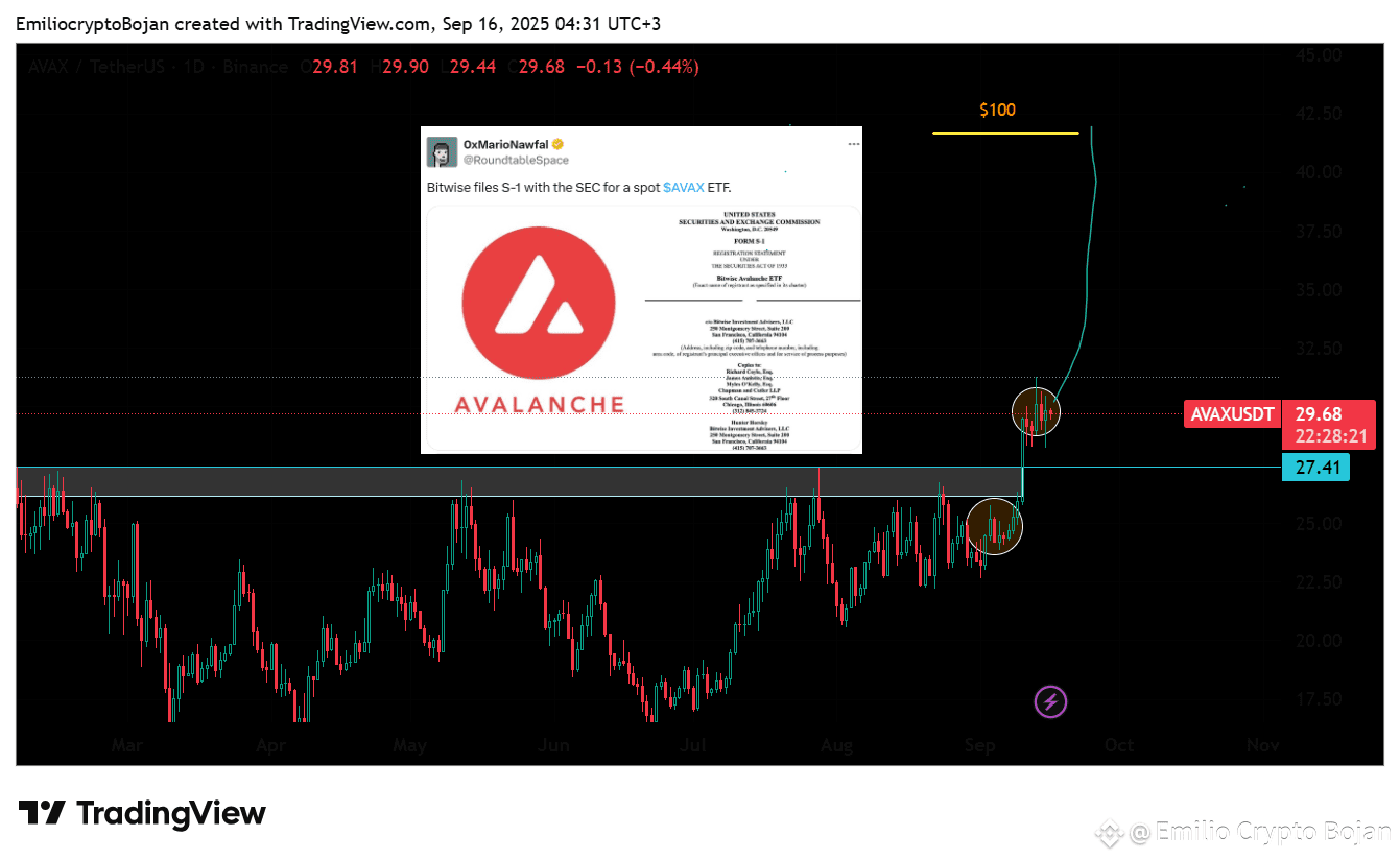AVAXUSDT ETF Push to $100 | Emilio Crypto Bojan on Binance Square