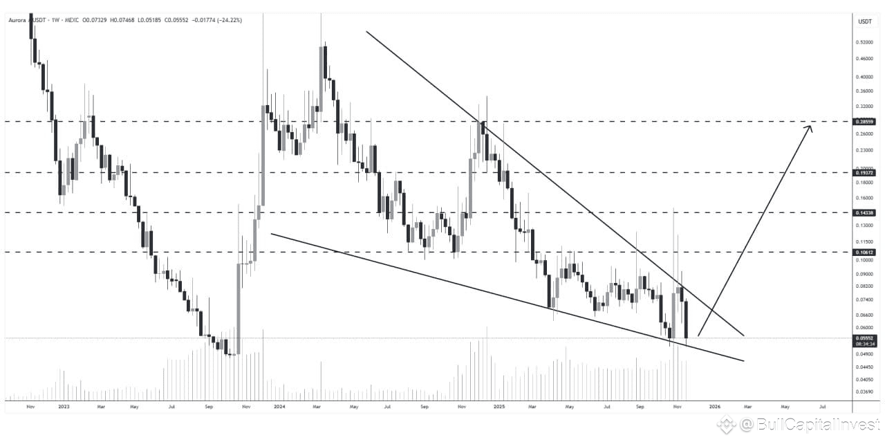 Latest #aurora News, Opinions and Feed Today | Binance Square