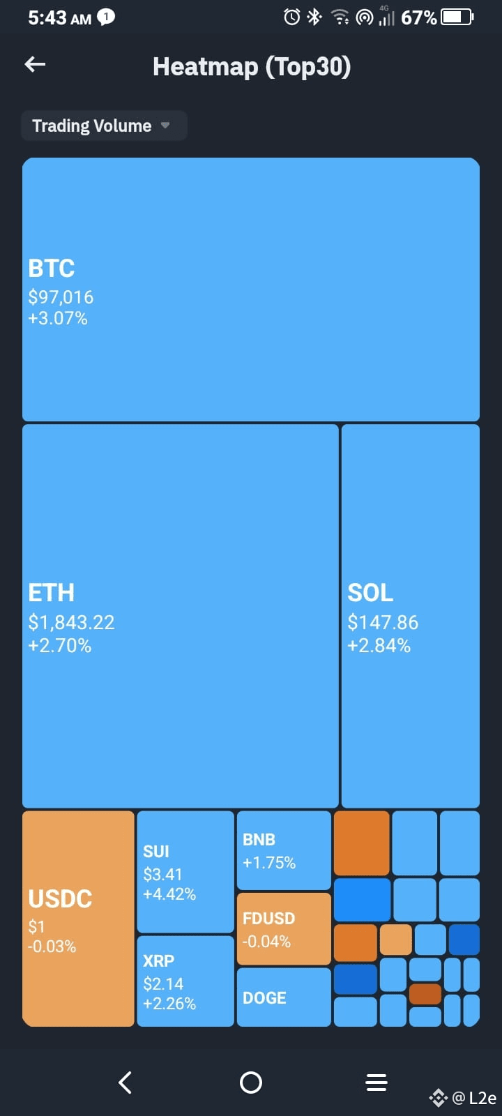 Latest #npc News, Opinions and Feed Today | Binance Square