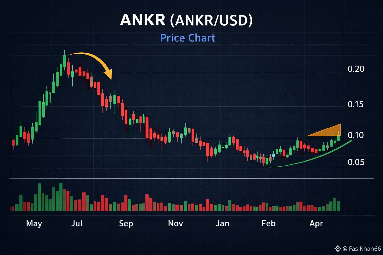 Profil de FasiKhan66 | Binance Square