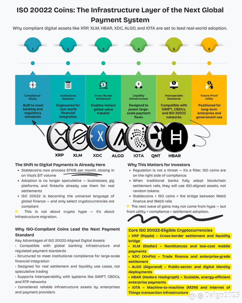 In the crypto race, ISO 20022 coins like XRP are the steady | Daigo2025 on  Binance Square