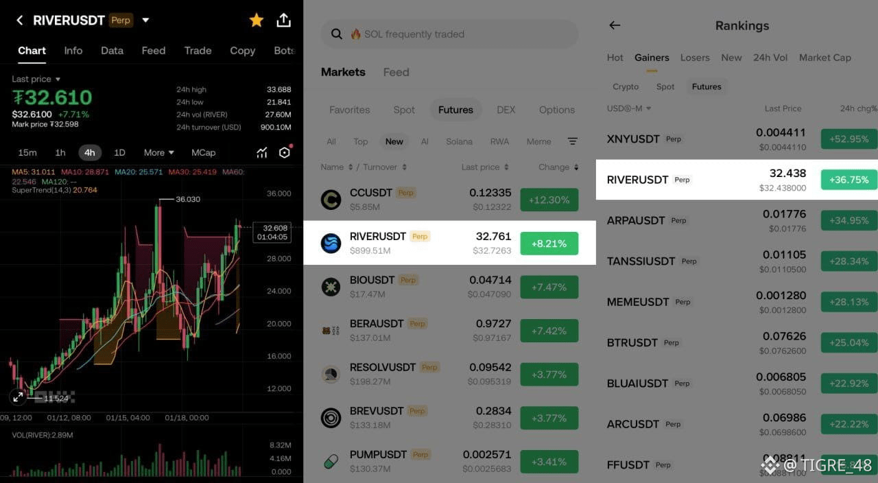 Perpetual Protocol Price Today | PERP to USD Live Price, Market Cap & Chart