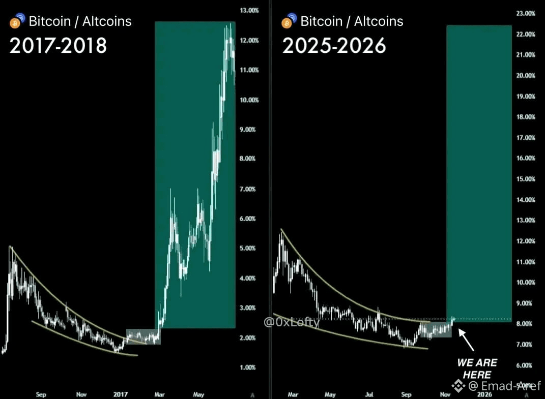 Latest #bitcoinwatch News, Opinions and Feed Today | Binance Square