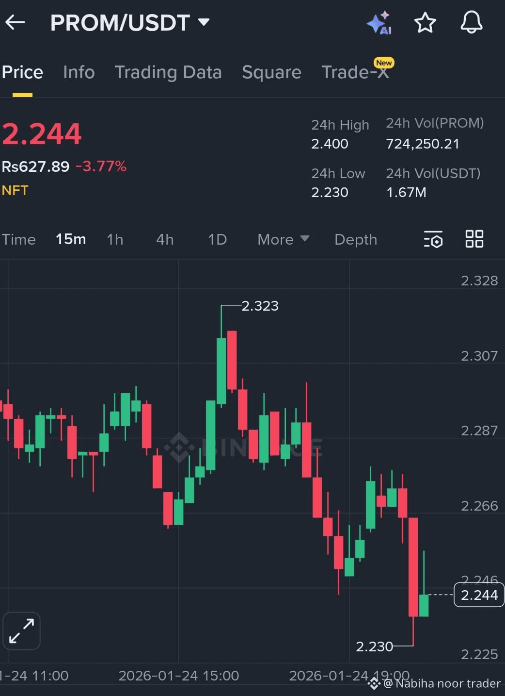 Latest #prom News, Opinions and Feed Today | Binance Square