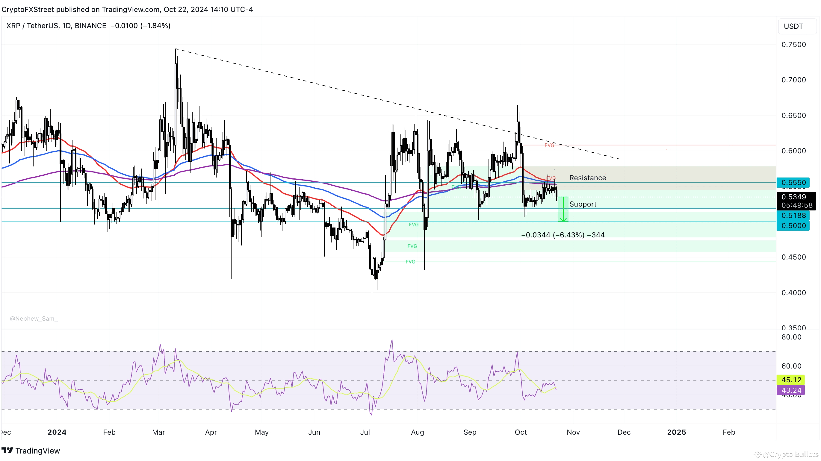Bullet Ripple 🌟Cryptocurrencies Price Prediction: Bitcoin, Ripple & More - Asian Wrap ...